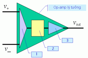 Op-amp khuếch đại thuật toán là gì?