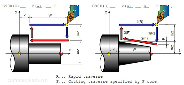Hướng dẫn lập trình Tiện CNC hệ Fanuc