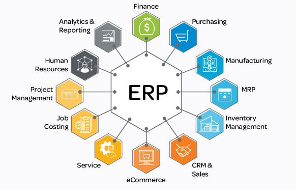 Hệ thống hoạch định nguồn lực doanh nghiệp ERP là gì?