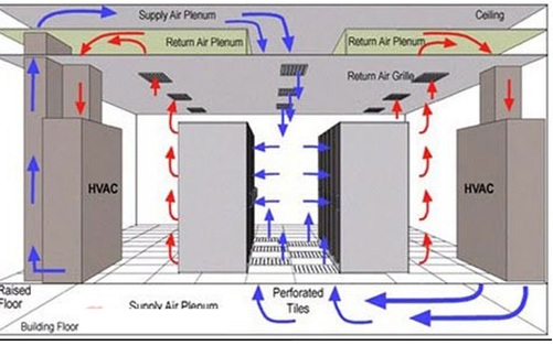 Hệ thống điều hòa không khí trong các tòa nhà