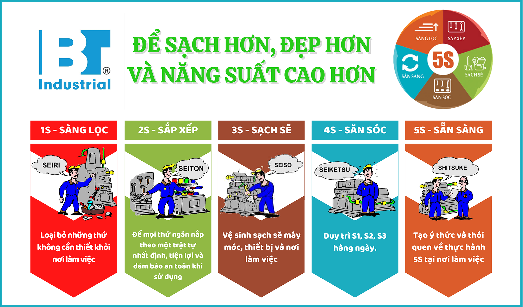 Quy trình 5S trong sản xuất