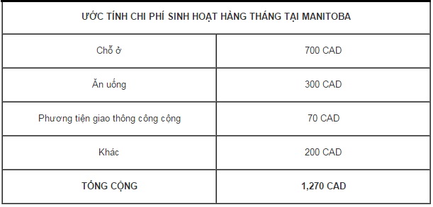 chi phi sinh hoat manitoba canada