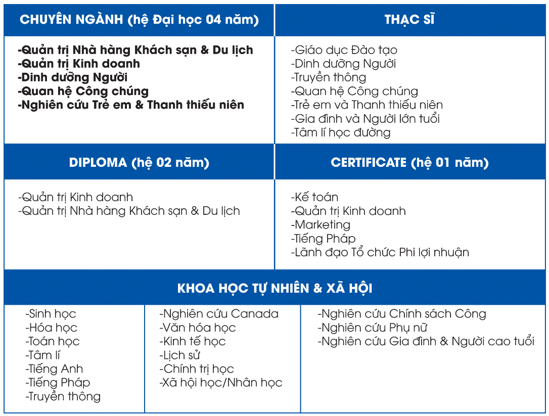 du học canada đại học mount saint vincent university