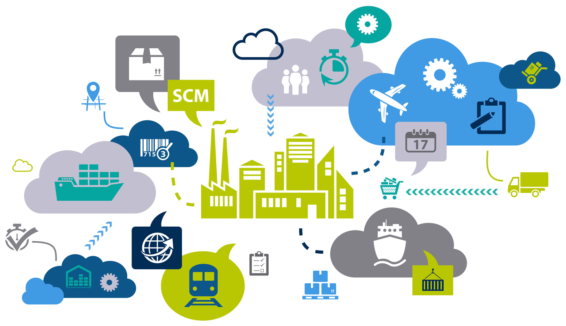Supply Chain là gì