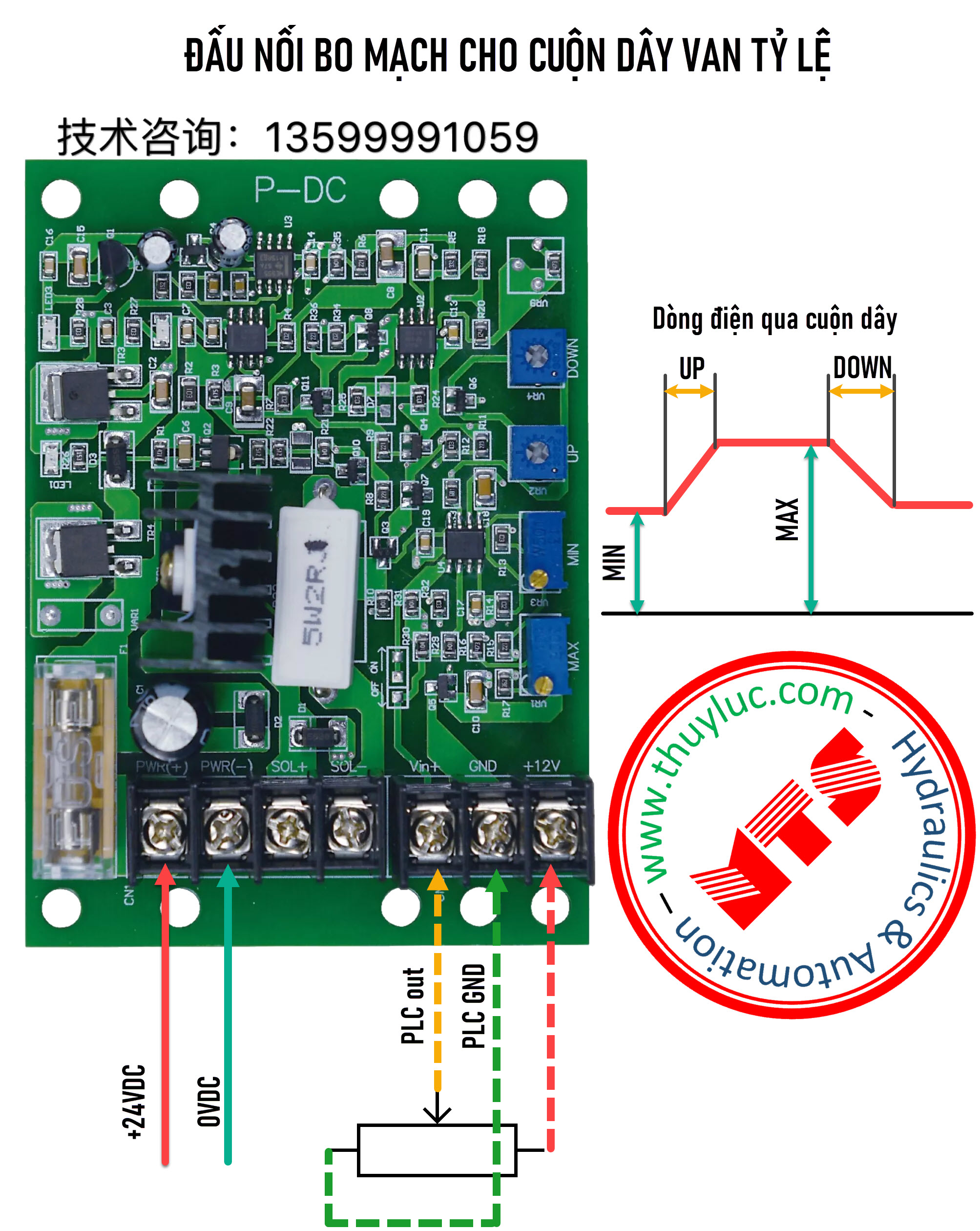 Hướng dẫn đấu nối bo mạch van tỷ lệ loại 1 và 2 cuộn dây