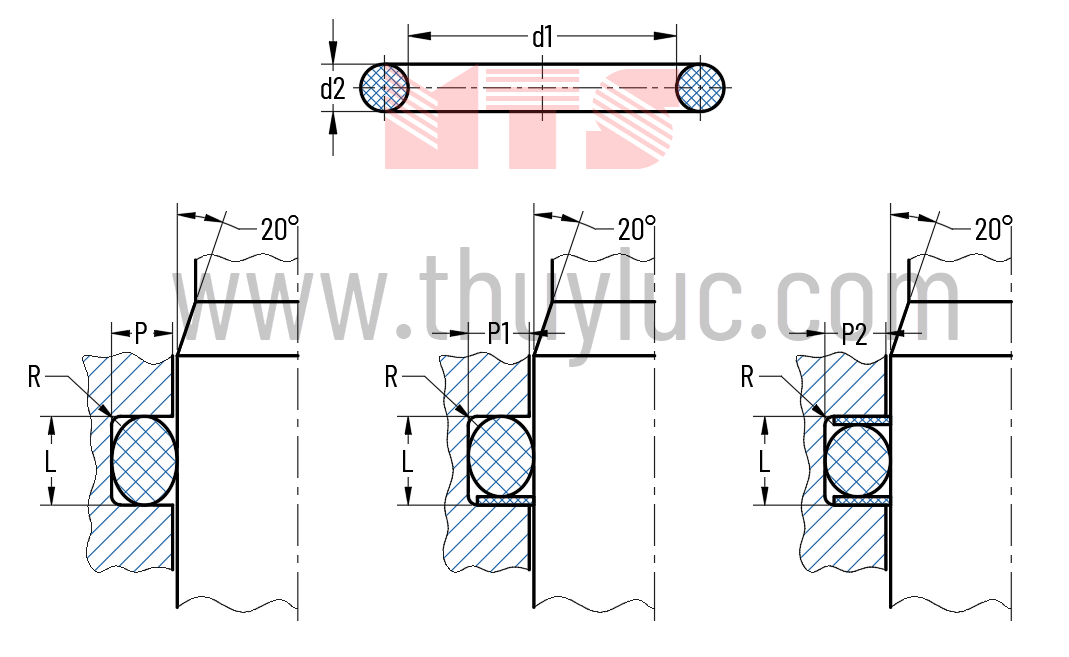 Kích thước rãnh gioăng chỉ O-ring thông dụng
