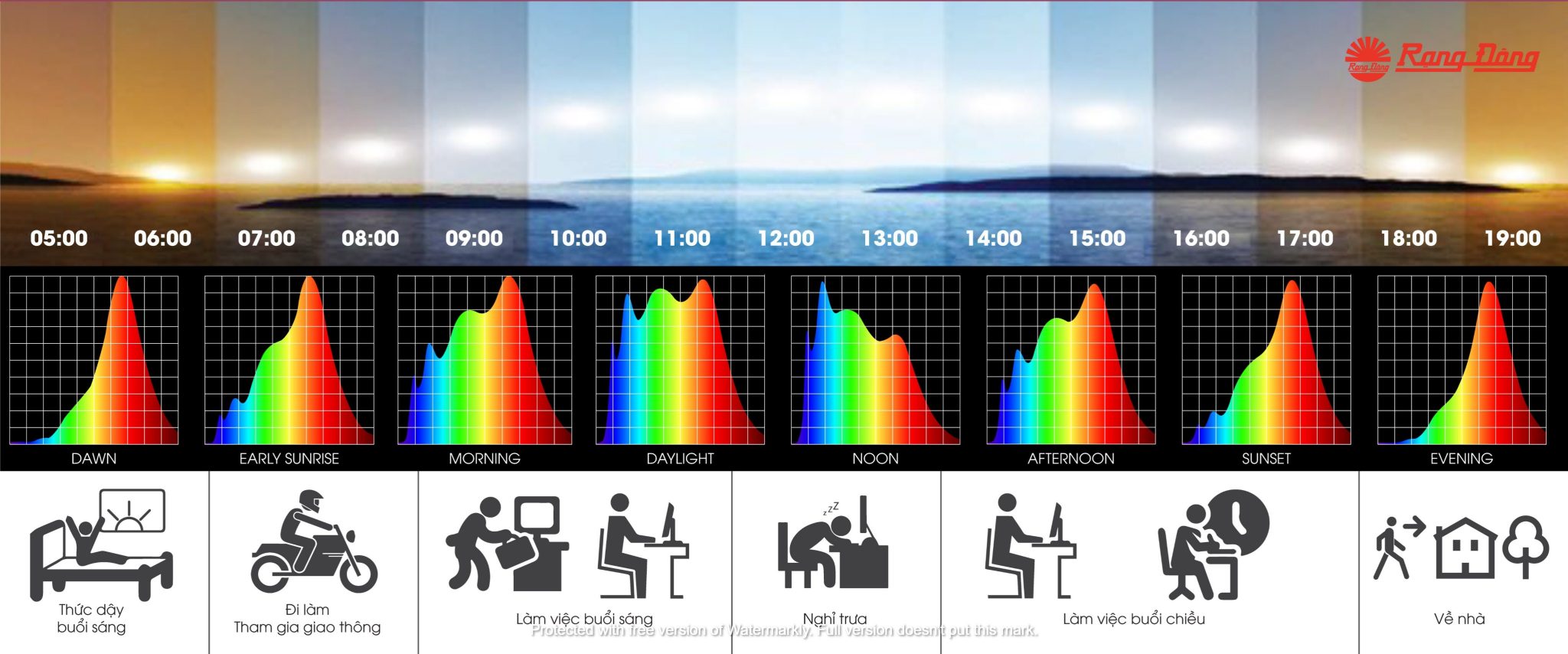 Chiếu Sáng Lấy Con Người là Trung Tâm (Human-centric Lighting) – Tương Lai Của Nền Công Nghiệp Thiết Kế & Điều Khiển LED