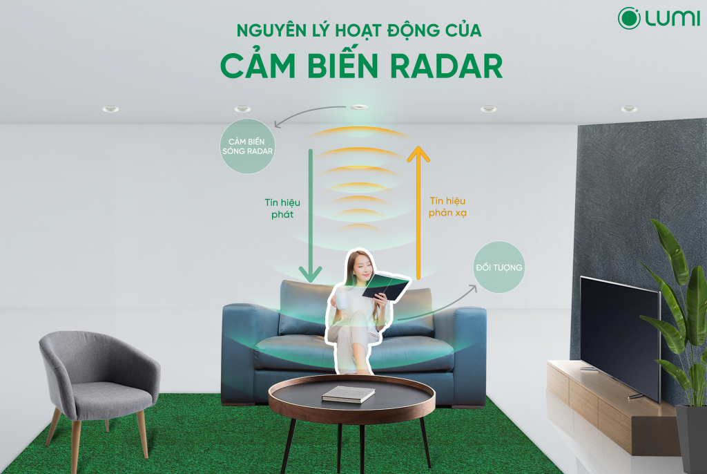 cam-bien-hien-dien-lumi-2