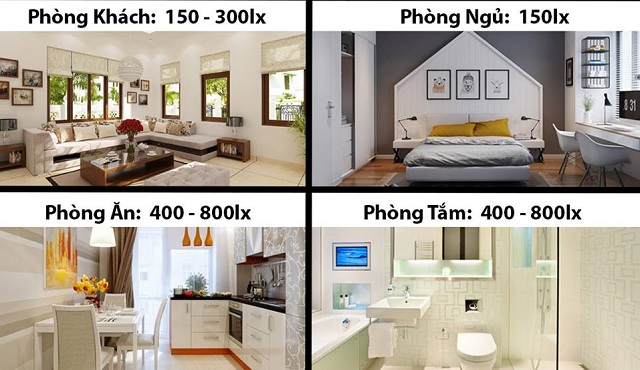 Tiêu chuẩn chiếu sáng một số khu vực trong nhà