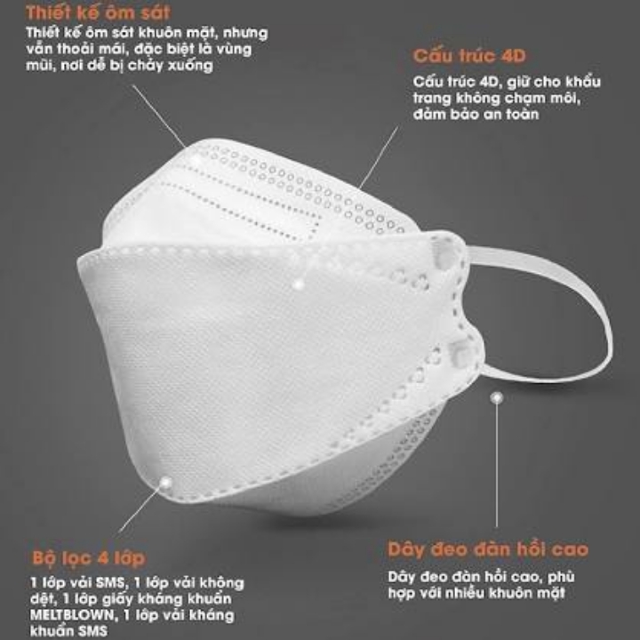 Khẩu trang 4 lớp KF94 An Tâm