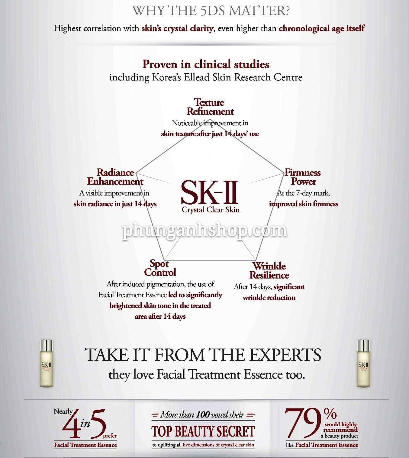 Nước thần SK-II Facial Treatment Essence 230ml Nhật Bản