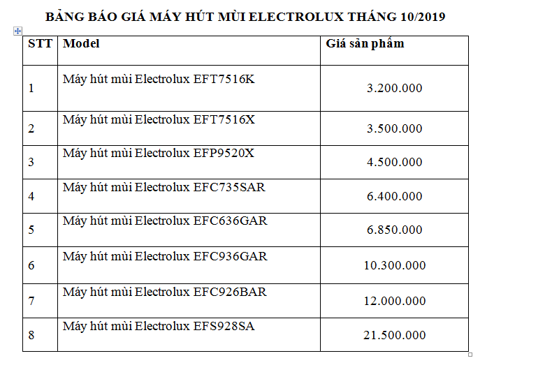 Báo giá máy hút mùi Electrolux tháng 10/2019