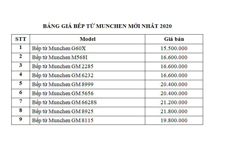 Bảng giá bếp từ Munchen mới nhất 2020