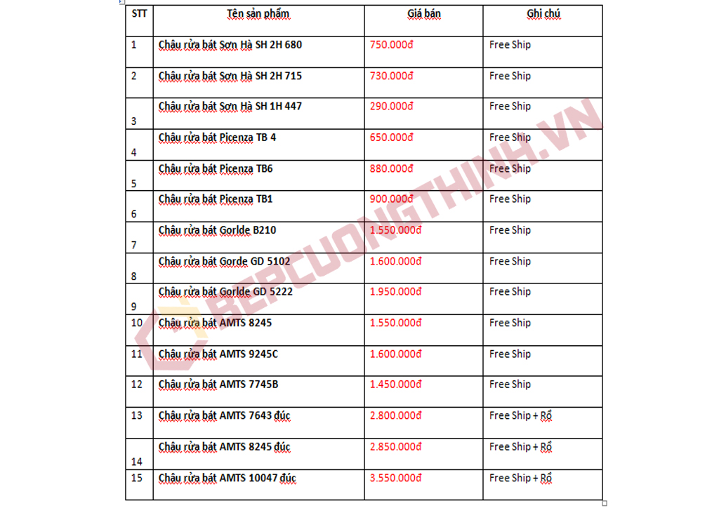 Báo giá chậu rửa bát giá rẻ tại Hà Nội mới 2018