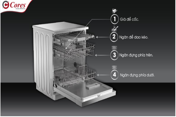 Địa chỉ bán máy rửa bát Cores giá rẻ tại Hà Nội . Untitled-1-c7751c94-e3ce-46b8-b94b-1fd40a11808b