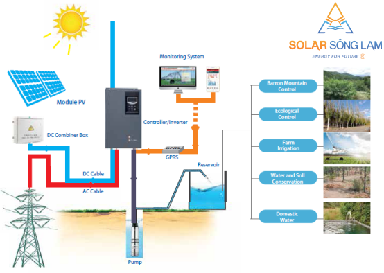 uu-diem-va-nhuoc-diem-he-thong-bom-nuoc-nang-luong-mat-troi