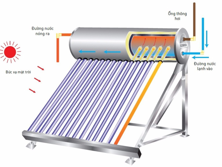 Kiểm tra sau khi lắp đặt