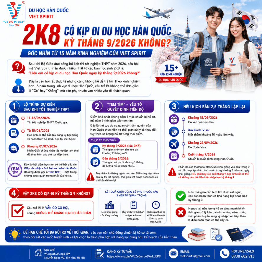 2K8 Có Kịp Đi Du Học Hàn Quốc Kỳ Tháng 9/2026 Không? – Góc Nhìn Từ 15 Năm Kinh Nghiệm Của Viet Spirit