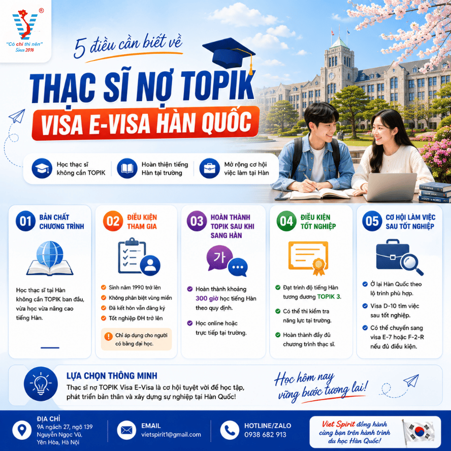 5 Điều Cần Biết Về Chương Trình Thạc Sĩ Nợ TOPIK Visa E-Visa Hàn Quốc