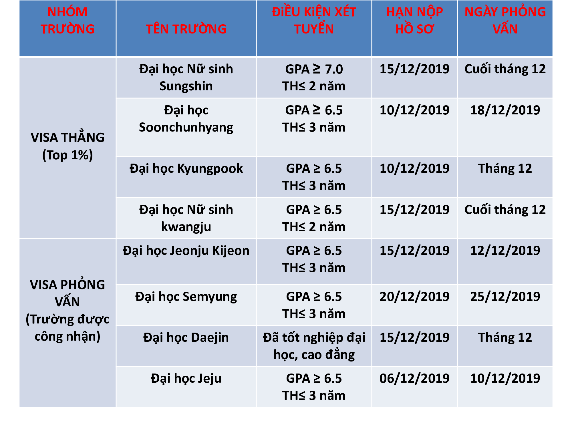[TUYỂN SINH TRƯỜNG ĐẠI HỌC DAEJIN]