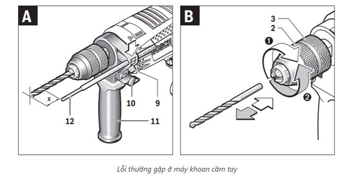 CÁC LỖI THƯỜNG GẶP KHI SỬ DỤNG MÁY KHOAN