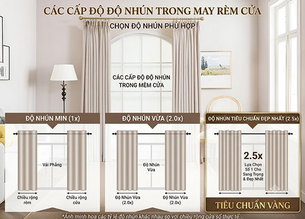 So sánh độ nhún và hệ số may của rèm vải