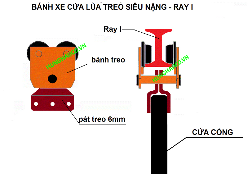 bánh xe cổng lùa treo siêu nặng - ray I (500kg/bánh) | Công ty ...