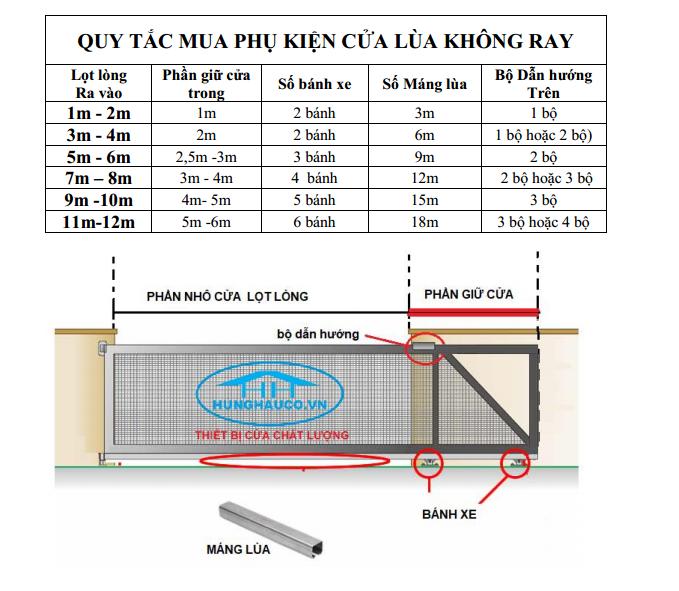 quy cách máng treo cửa lùa