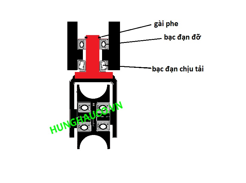 Bánh xe xoay 360 độ 60mm - chạy ray U21mm