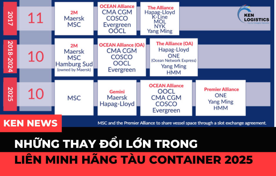 NHỮNG THAY ĐỔI LỚN TRONG LIÊN MINH HÃNG TÀU CONTAINER 2025