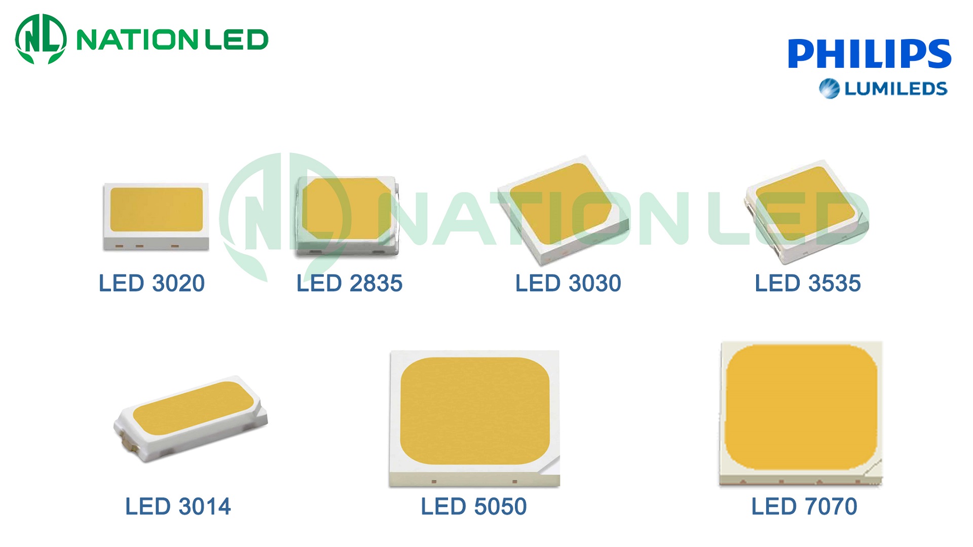 Chip LED Philips