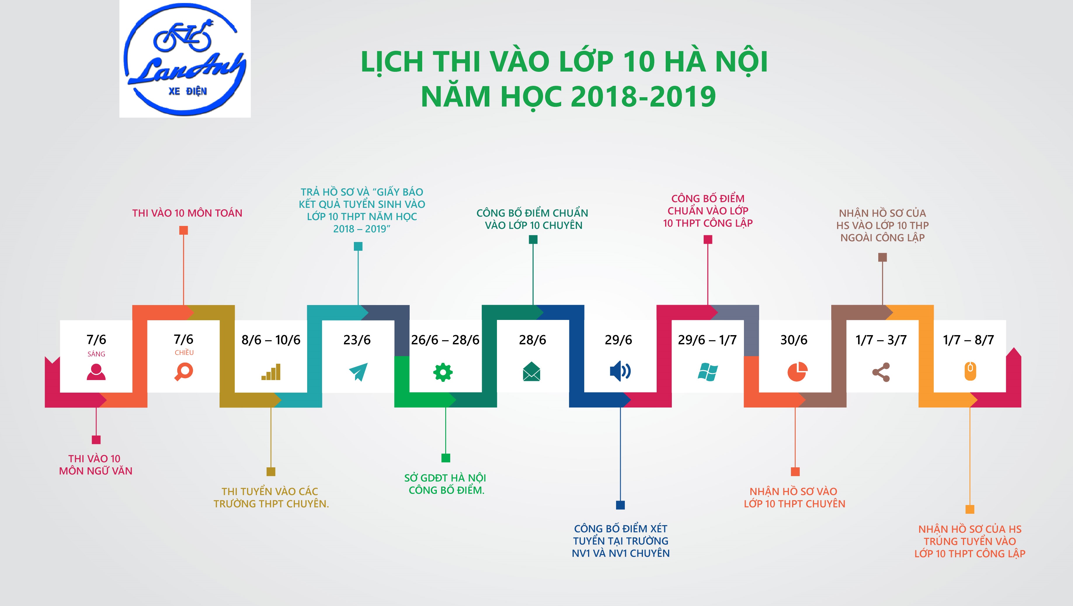 Lịch thi vào 10 PTTH thành phố Hà Nội năm học 2018 - 2019