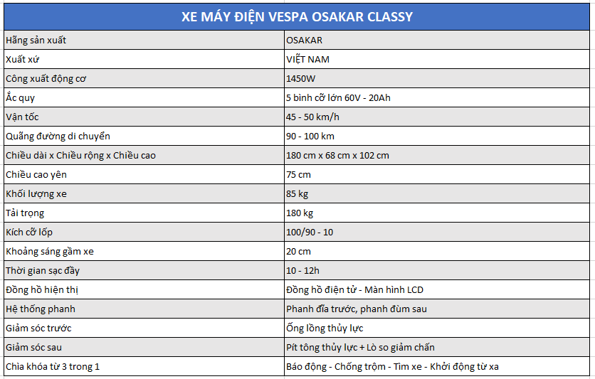 Thông số kỹ thuật của xe máy điện Vespa Classy