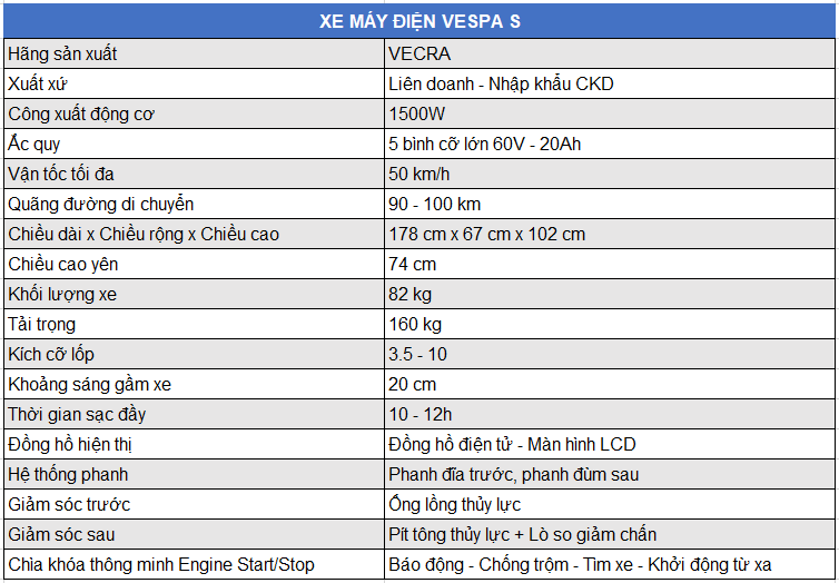 Xe máy điện Vespa S