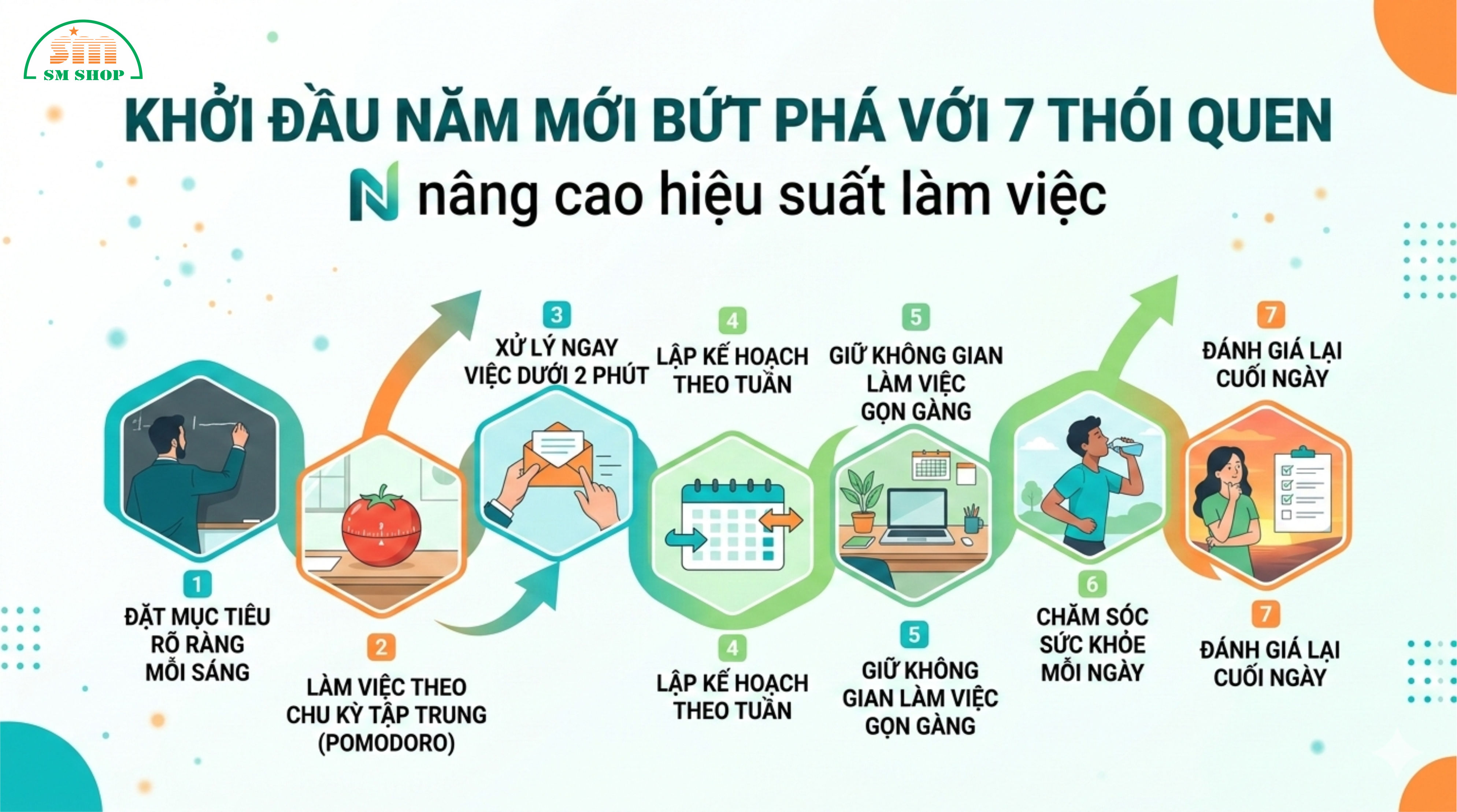 🎉Khởi Đầu Năm Mới Bứt Phá Với 7 Thói Quen Nâng Cao Hiệu Suất Làm Việc🚀