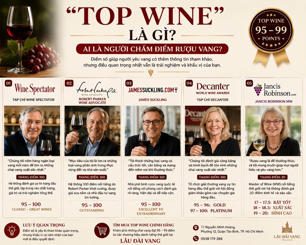 “TOP WINE” là gì ? Ai là người chấm điểm rượu vang?