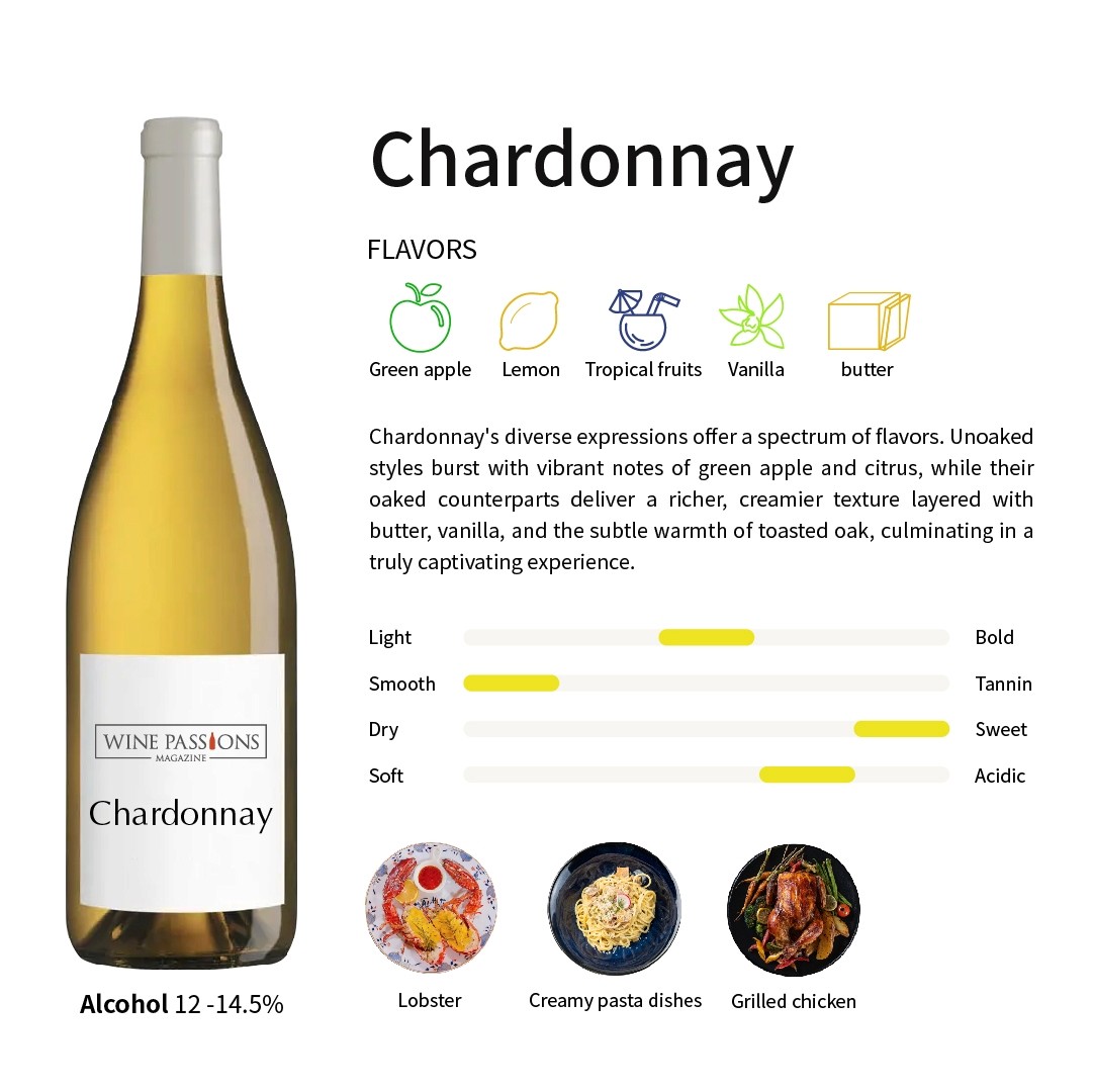 Rượu vang trắng Chardonay