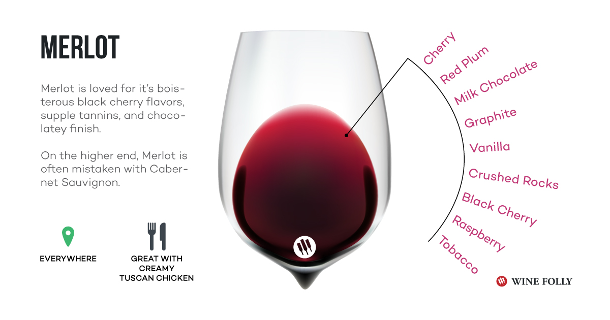 Rượu vang Merlot