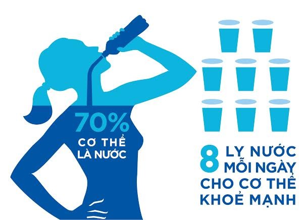 4 lợi ích sức khỏe dựa trên cơ sở khoa học của việc uống đủ nước