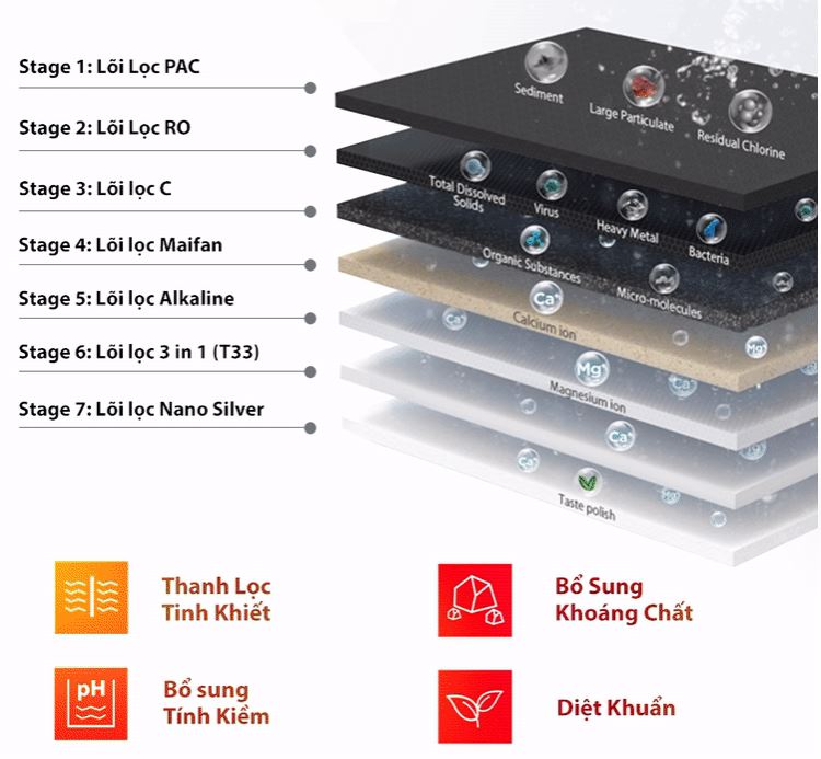 Máy lọc nước Toshiba TWP-H1660SVN(W)