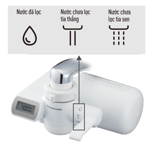 Chế độ chuyển dòng chảy của nước linh hoạt che-do-chuyen-dong-chay-cua-nuoc-linh-hoat