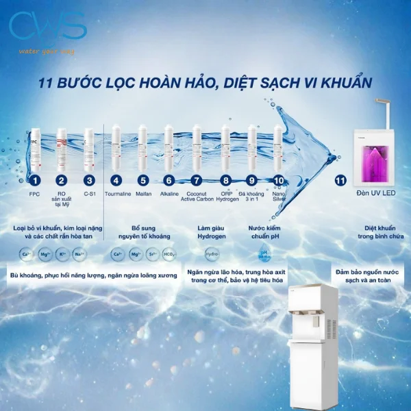 11 bước lọc trên máy lọc nóng lạnh Toshiba TWP-IW2469SVN(W)