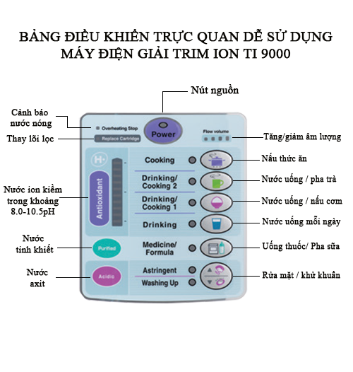 Máy điện giải ion kiềm Trim Ion TI 9000