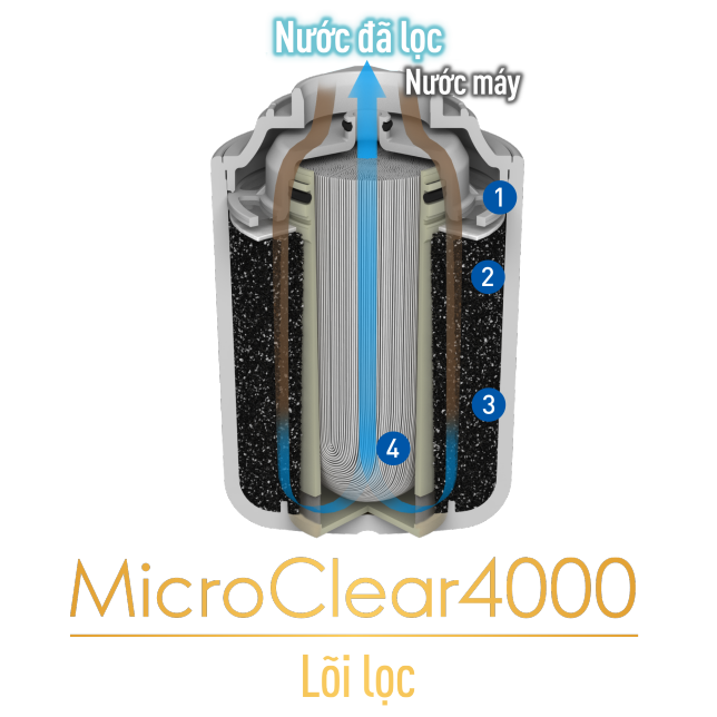Lõi lọc Micro Clear 4000 loi-loc-micro-clear-4000
