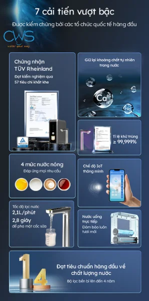 7 cải tiến vượt trội trên máy lọc nước GE USH10