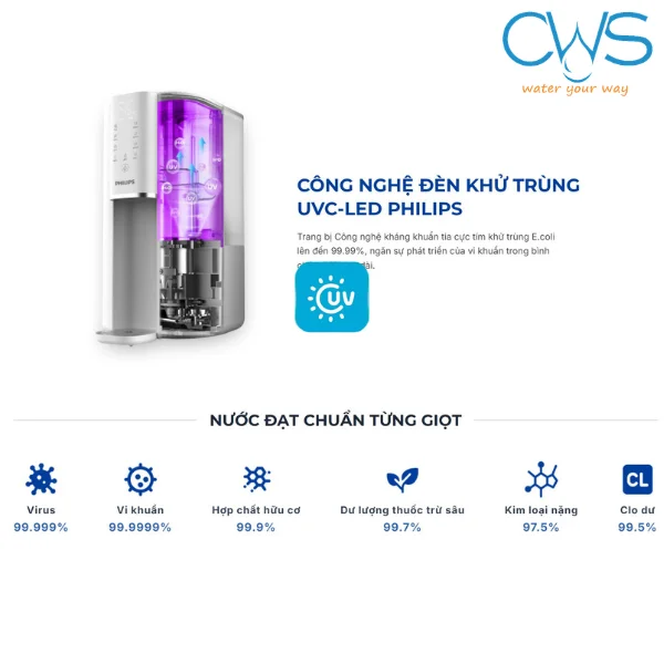 Đèn UVC LED Khử Khuẩn – Bảo Vệ Nguồn Nước Sau Lọc