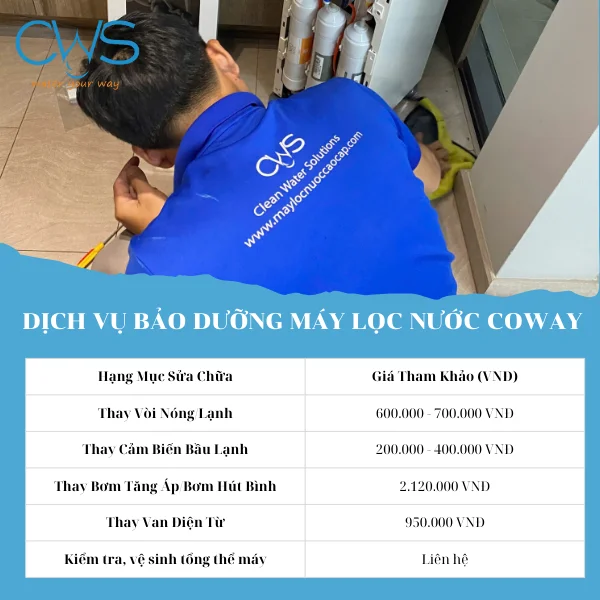 Bảng Giá Dịch Vụ Sửa Chữa Máy Lọc Nước Coway Tại CWS