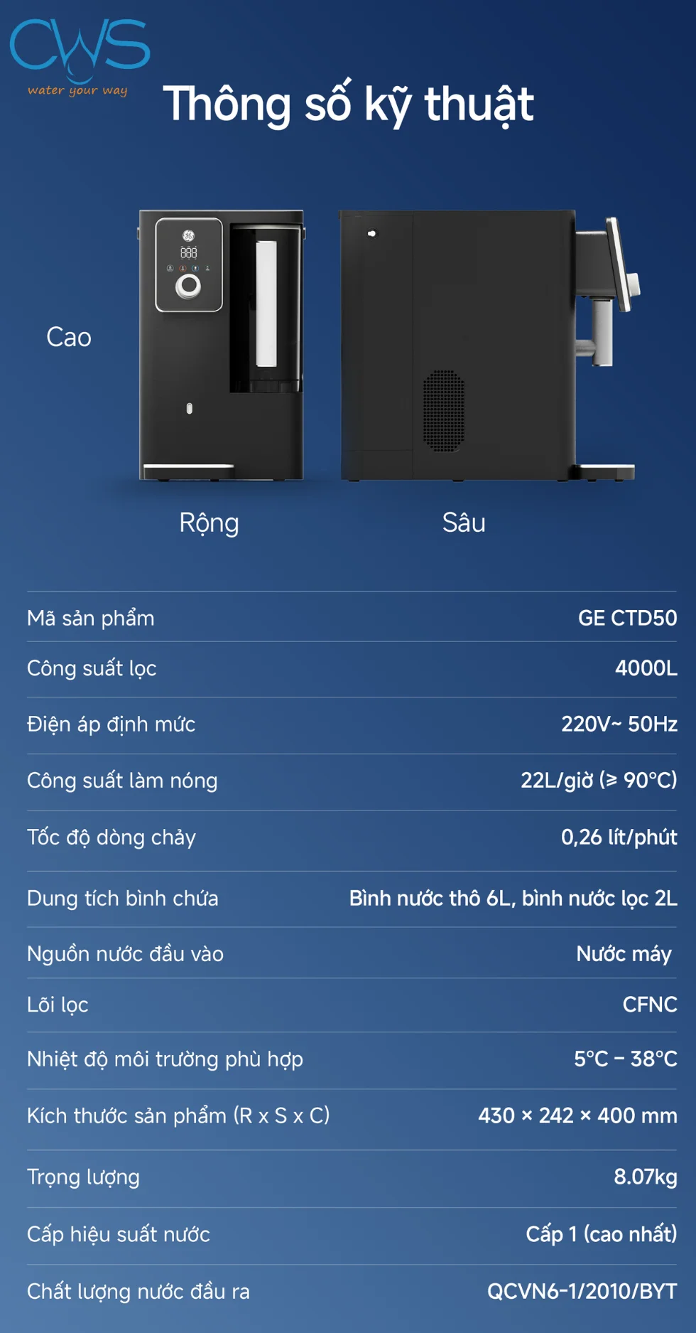 Bảng thông số kỹ thuật máy lọc nước GE CTD50