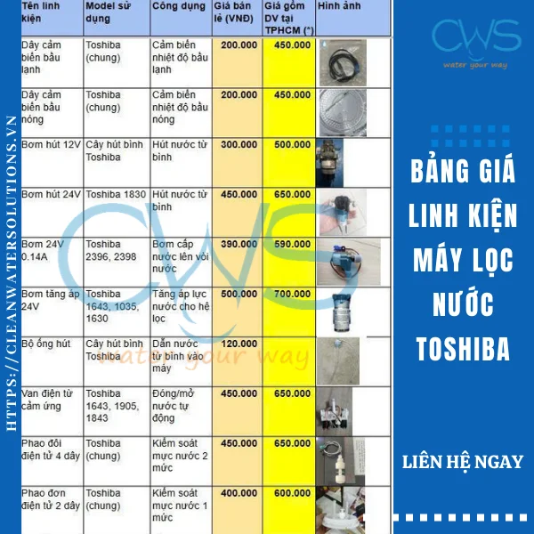 Bảng Giá Linh Kiện Máy Lọc Nước Toshiba