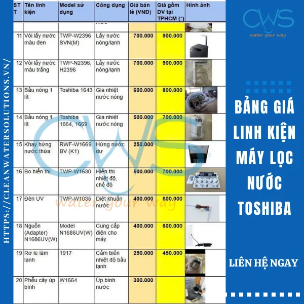 Bảng Giá Linh Kiện Máy Lọc Nước Toshiba Tại CWS